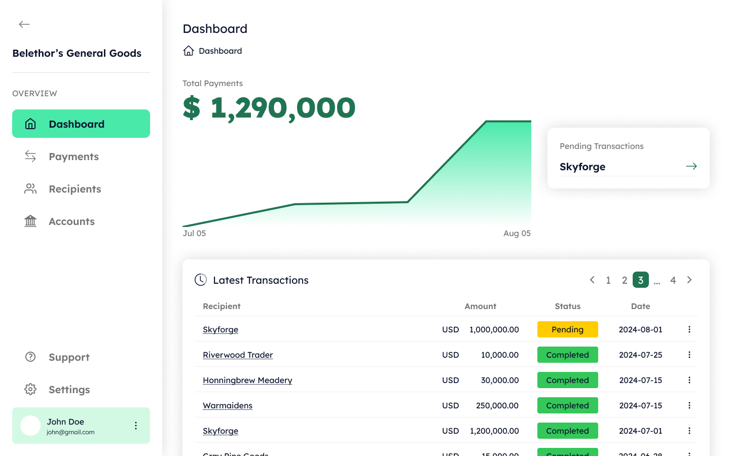 Swyftly Dashboard